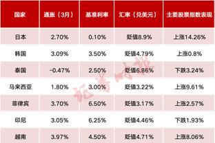 维尼修斯：可能和上次的伤一样 队医说我很难赶上对阿根廷的比赛